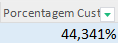 5. Percentual Custo