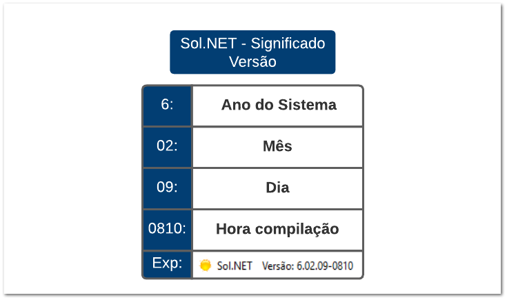 1.5. Significado da versão e Portas utilizadas