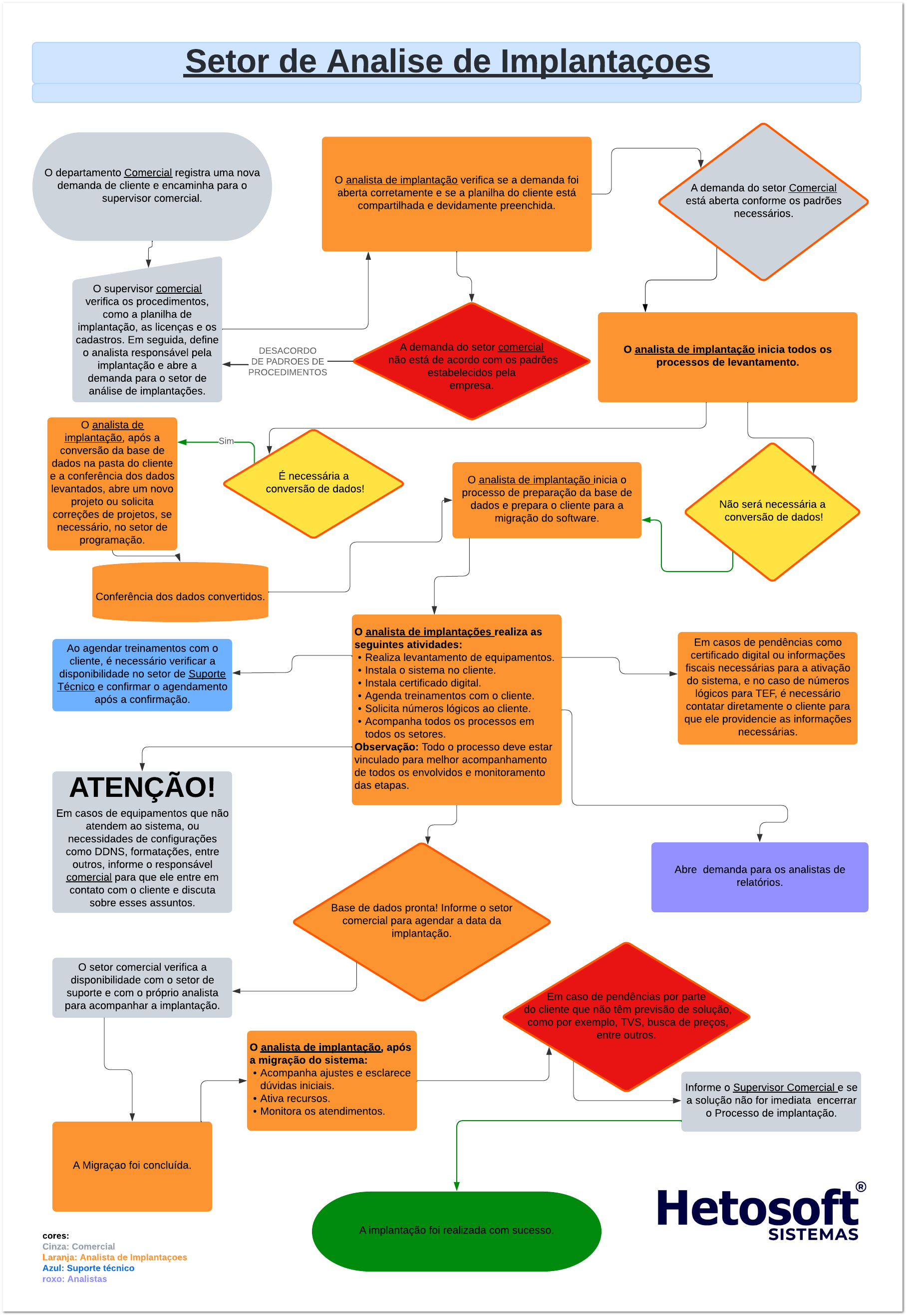 7. Sol.NET - Conversões